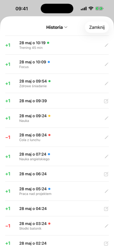 Historia todayXP z tagami kolorów